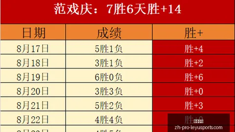 周末足彩盛宴：日职赛事冷门迭出，周二投注攻略谨慎发布